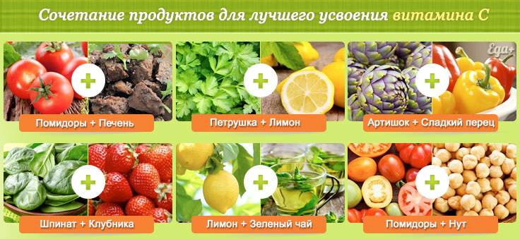 Сочетания продуктов для лучшего усвоения витаминов