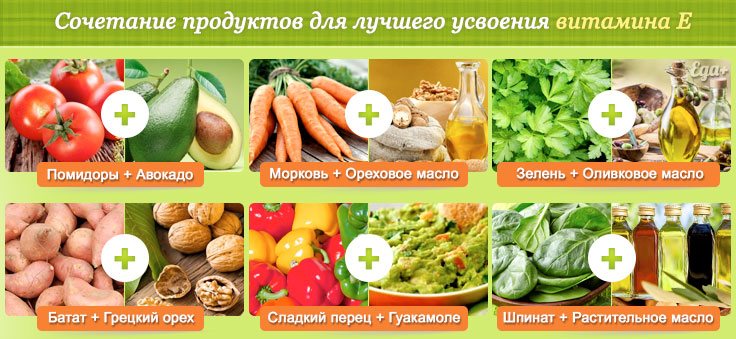 Сочетания продуктов для лучшего усвоения витаминов